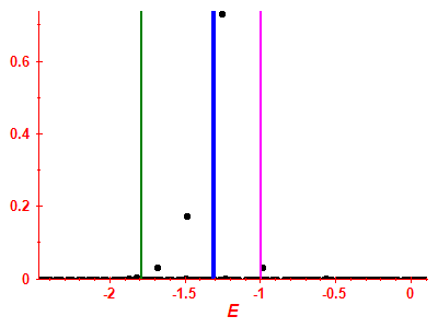 Strength function